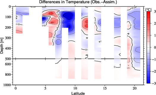 difference(Obs.-Assim.)