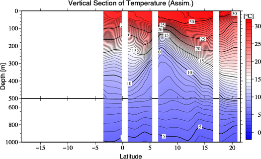 result of assimilation