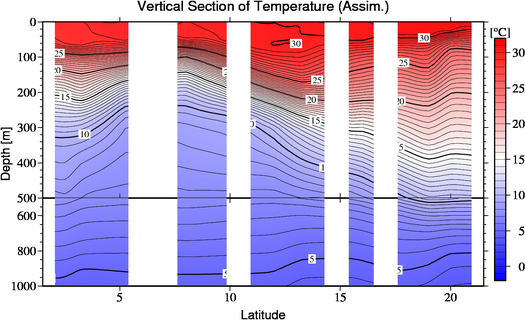 result of assimilation