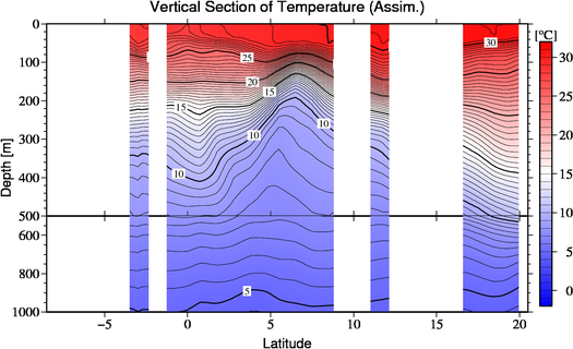 result of assimilation