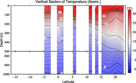 result of assimilation