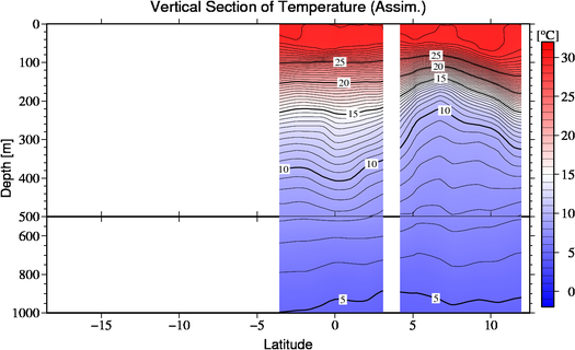 result of assimilation