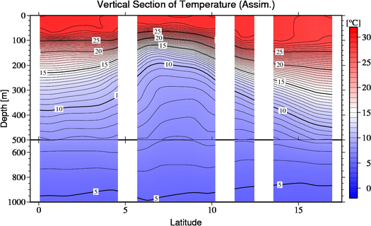 result of assimilation