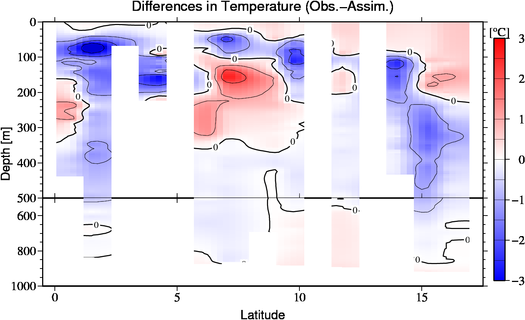 difference(Obs.-Assim.)