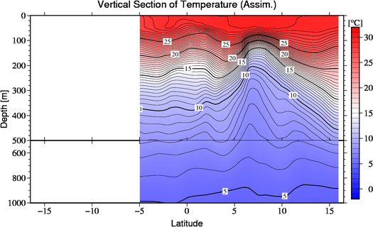 result of assimilation