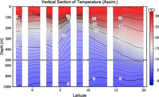 result of assimilation