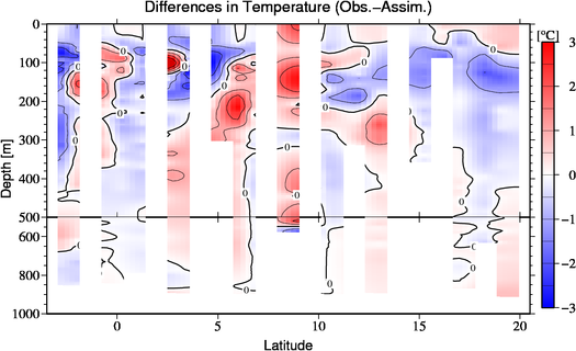 difference(Obs.-Assim.)