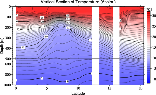 result of assimilation