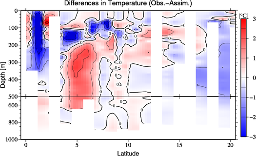 difference(Obs.-Assim.)