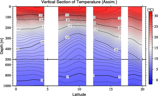 result of assimilation