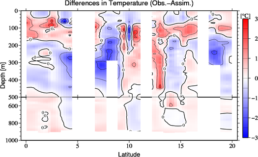 difference(Obs.-Assim.)
