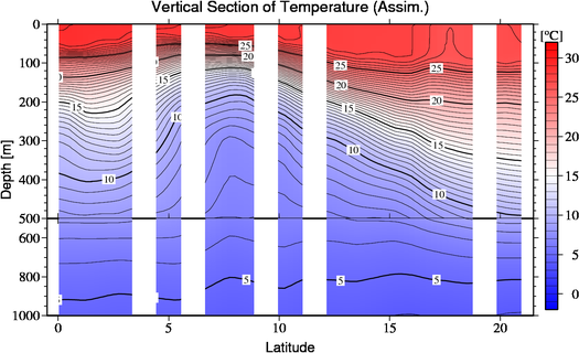 result of assimilation