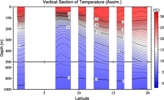 result of assimilation