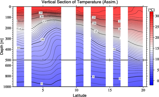 result of assimilation