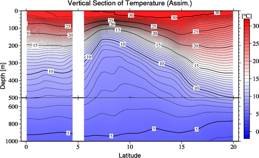 result of assimilation