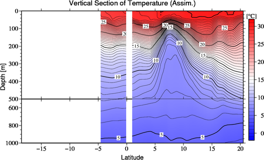 result of assimilation