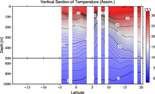 result of assimilation