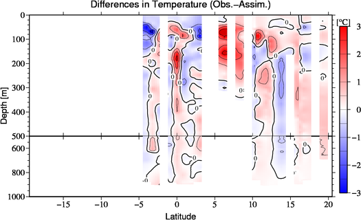 difference(Obs.-Assim.)