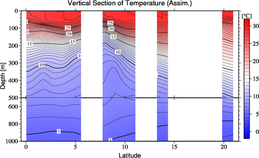 result of assimilation