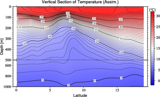 result of assimilation