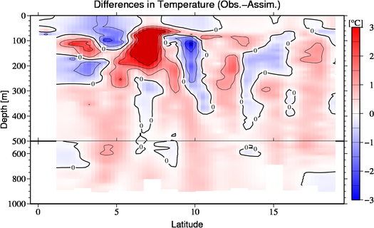 difference(Obs.-Assim.)