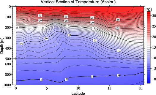 result of assimilation