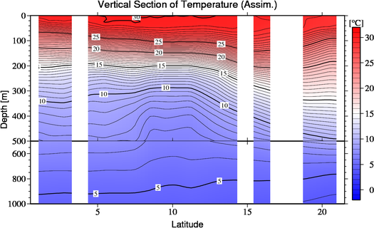 result of assimilation