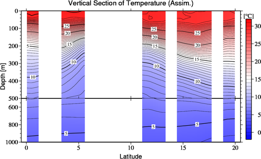 result of assimilation