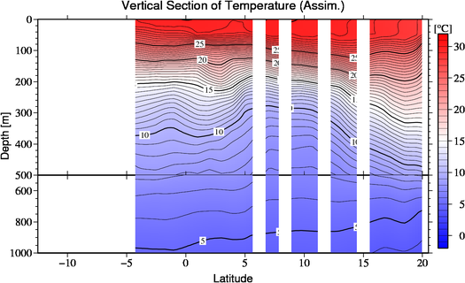 result of assimilation
