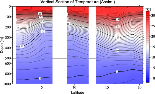 result of assimilation