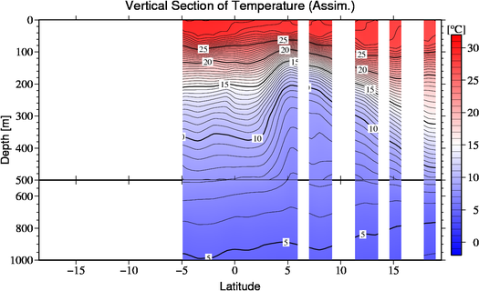 result of assimilation