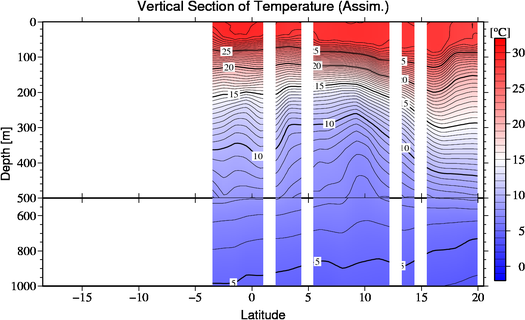 result of assimilation