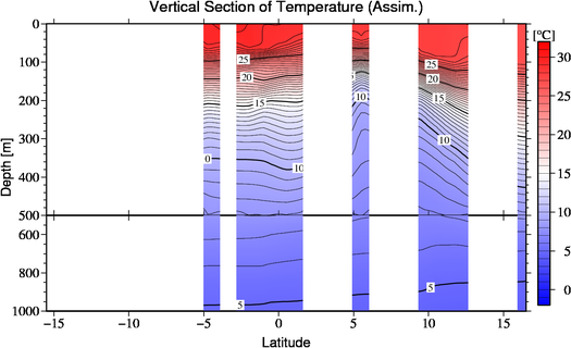 result of assimilation