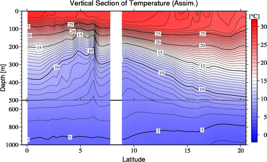 result of assimilation