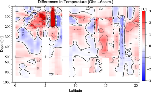 difference(Obs.-Assim.)