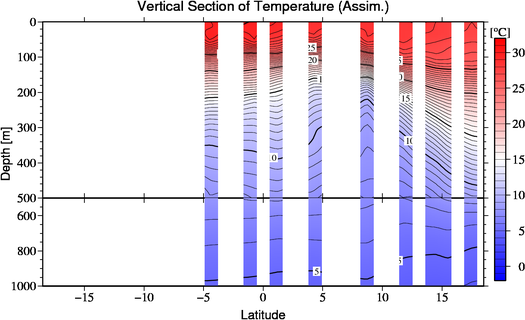 result of assimilation