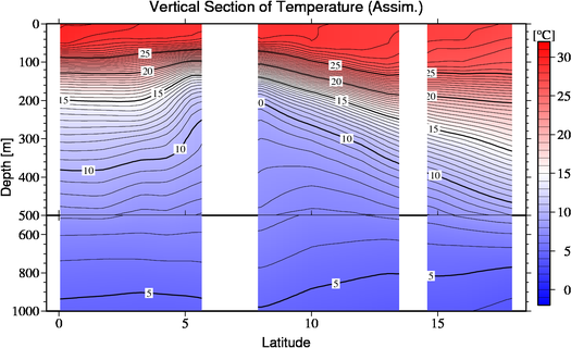 result of assimilation