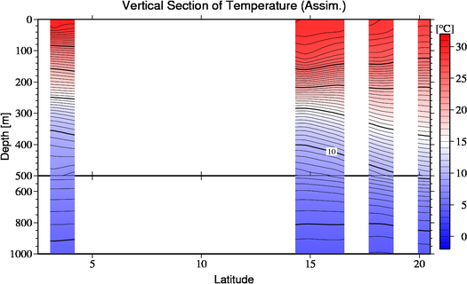 result of assimilation