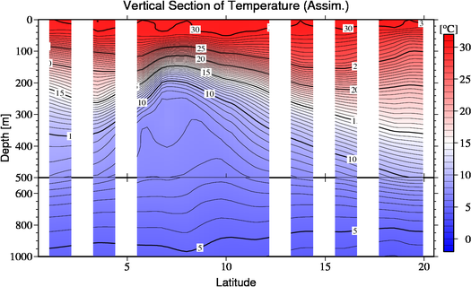result of assimilation