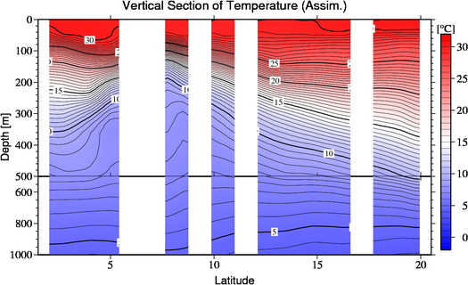 result of assimilation