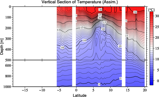result of assimilation