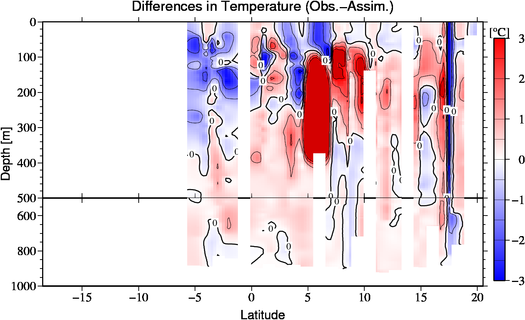 difference(Obs.-Assim.)