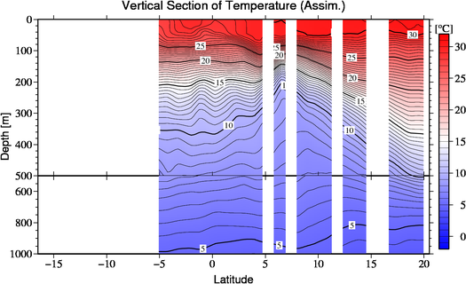 result of assimilation