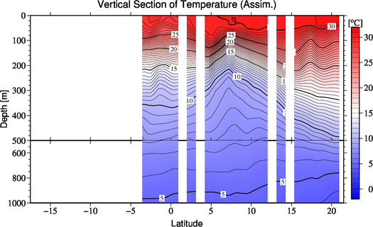 result of assimilation