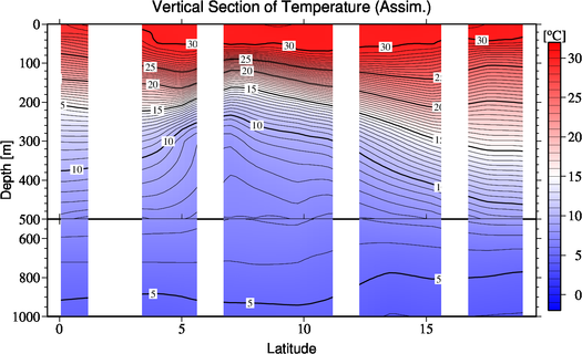 result of assimilation