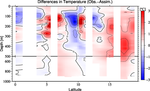 difference(Obs.-Assim.)