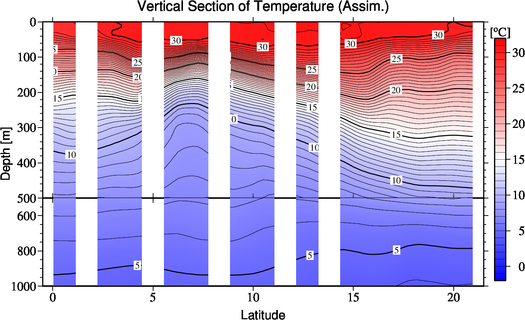 result of assimilation