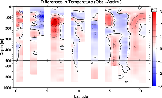 difference(Obs.-Assim.)
