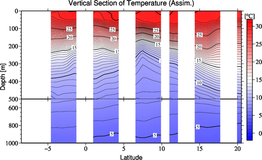 result of assimilation
