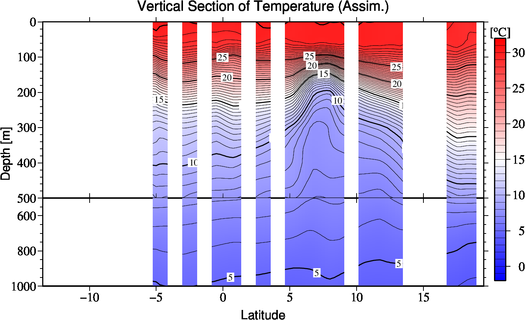 result of assimilation